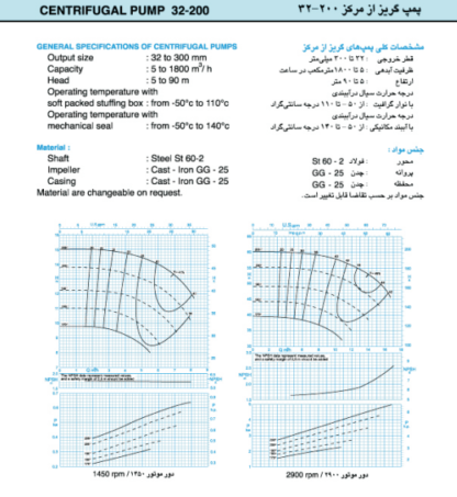 الکتروپمپ سانتریفیوژ   ETA 32-200 با الکتروموتور 1450 دور